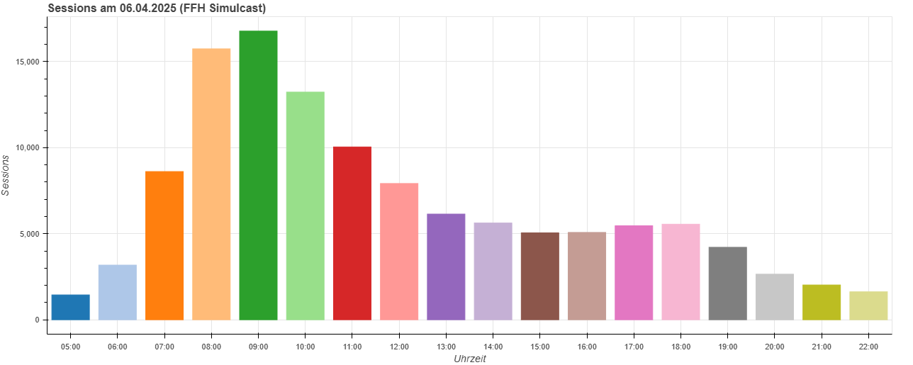 ../_images/sessions_barchart.png