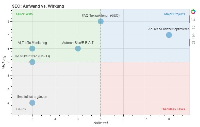 ../../_images/sofia_seo_effort_impact_matrix.jpg